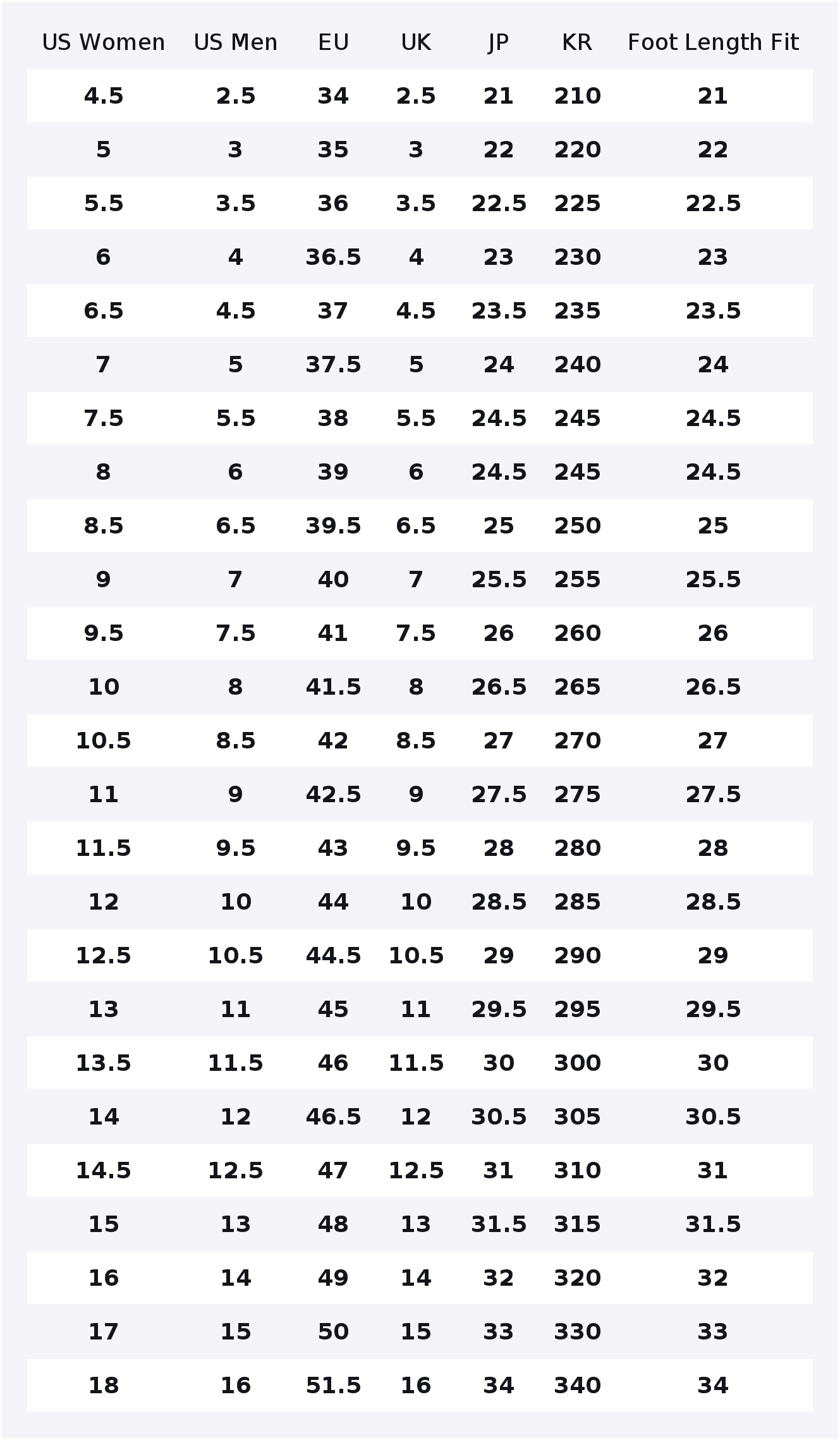 Converse Chuck 70 Abrasion Res - огляд і ціна Converse Shoes Chuck 70